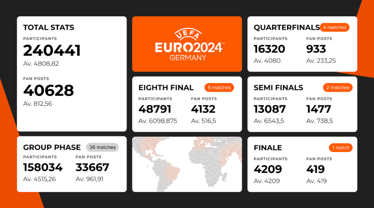 Unprecedented Fan Engagement at Scale